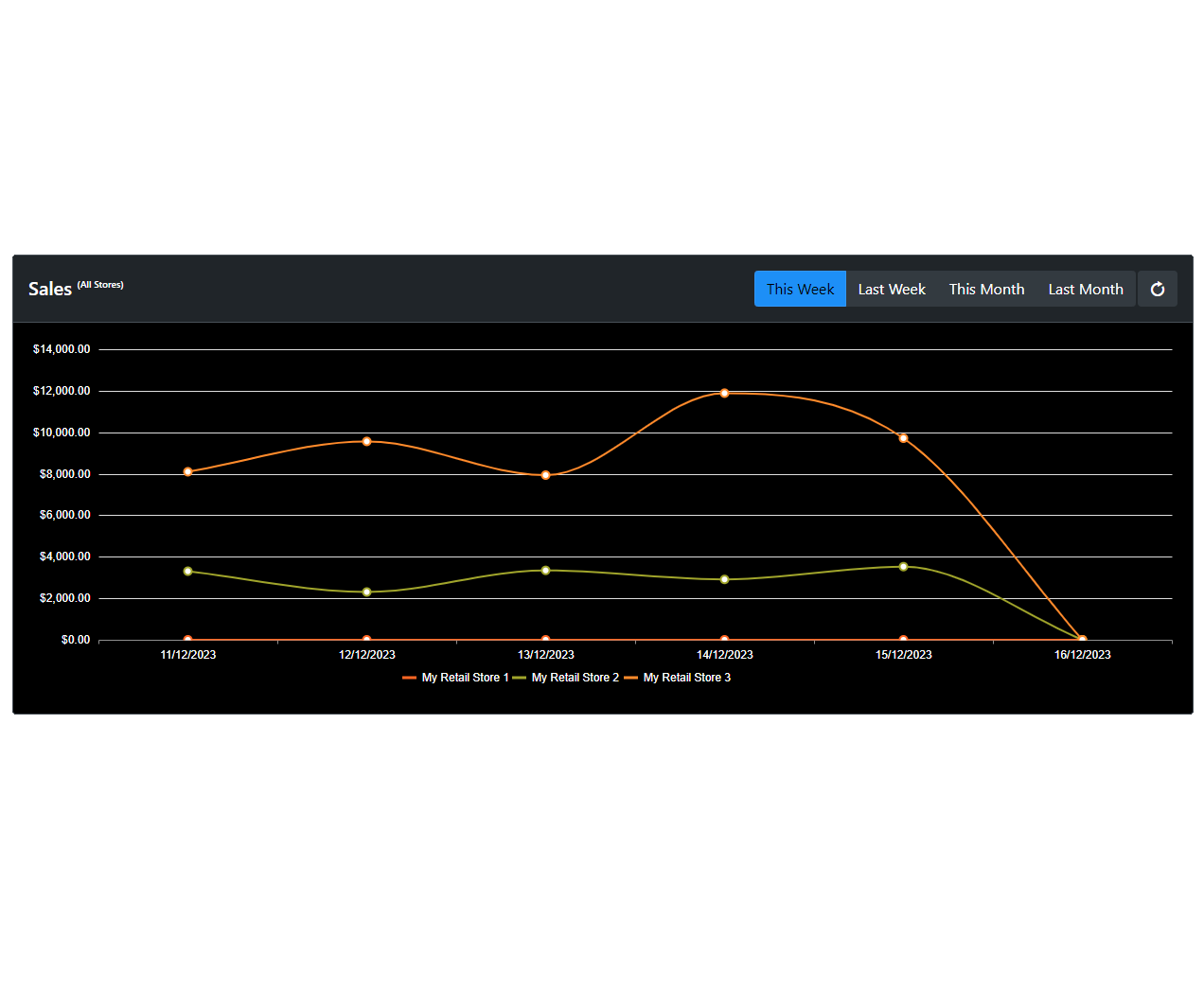 Key performance indicators