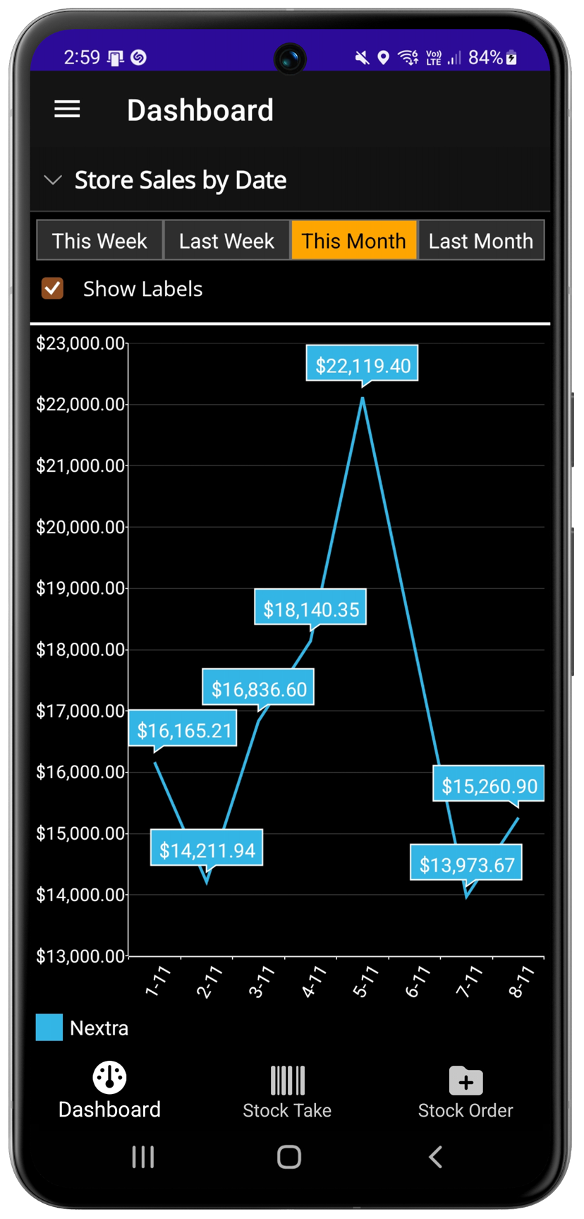 WebTail Mobile Dashboard